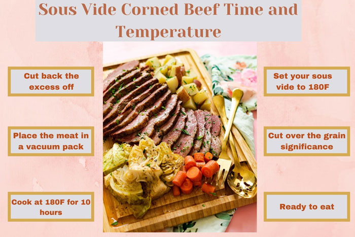 Sous-Vide-Corned-Beef-Time-and-Temperature