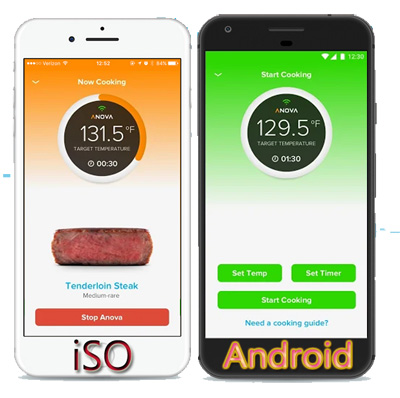 Anova-app